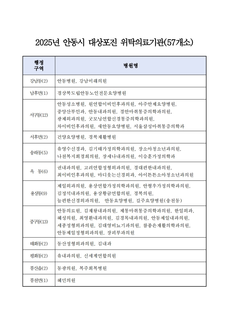 0624 안동시, 대상포진 무료 예방접종 확대 시행.jpg