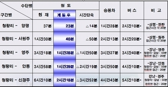 우송방재 이미지